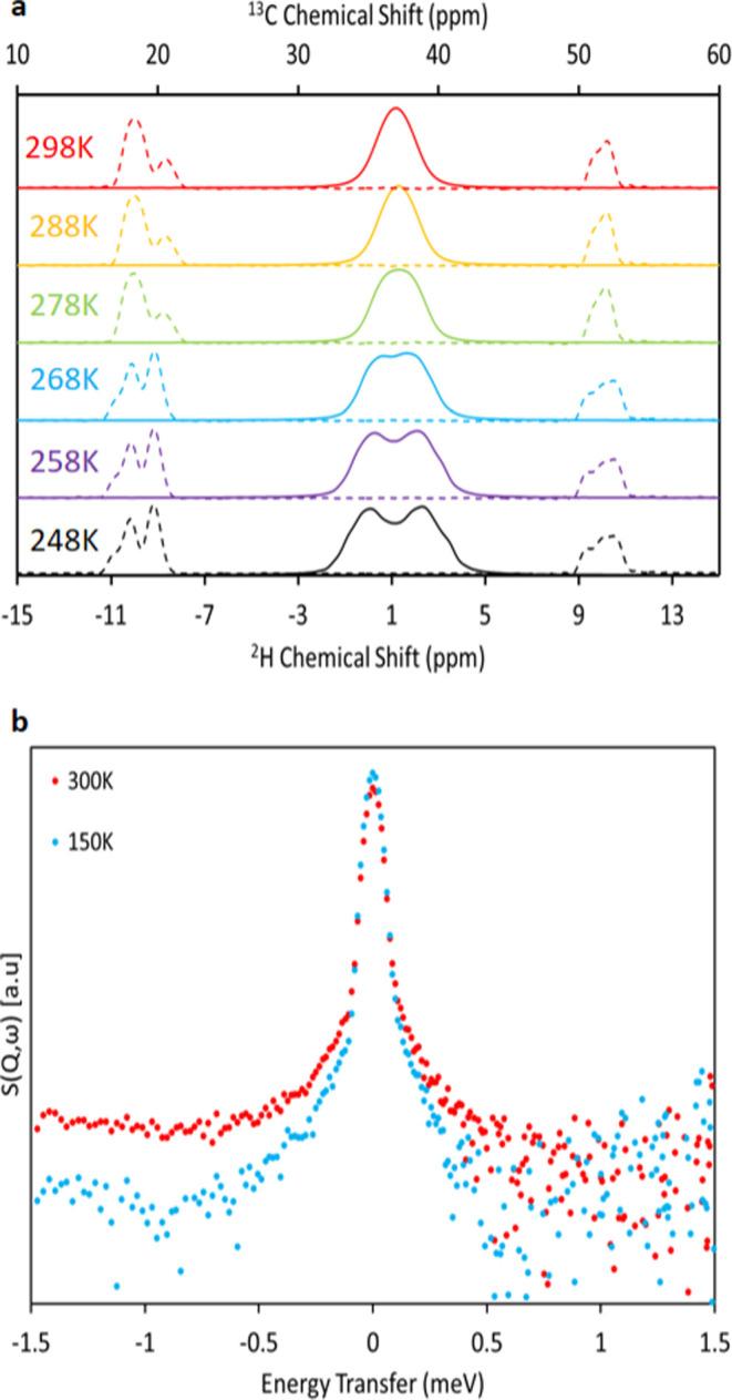 https://cdn.ncbi.nlm.nih.gov/pmc/blobs/34c3/11887453/4cf0bf2a7aaf/ja5c01140_0005.jpg