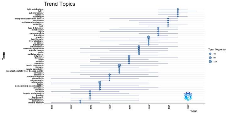 https://cdn.ncbi.nlm.nih.gov/pmc/blobs/34c3/12383407/0428f71e2be2/biomedicines-13-01854-g007.jpg