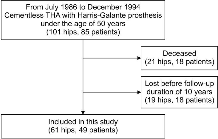 https://cdn.ncbi.nlm.nih.gov/pmc/blobs/34c3/9393279/9e3bee6dca7f/cios-14-335-g001.jpg