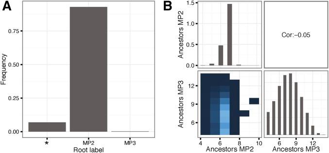 https://cdn.ncbi.nlm.nih.gov/pmc/blobs/34c5/5676238/15813985df13/1089fig4.jpg