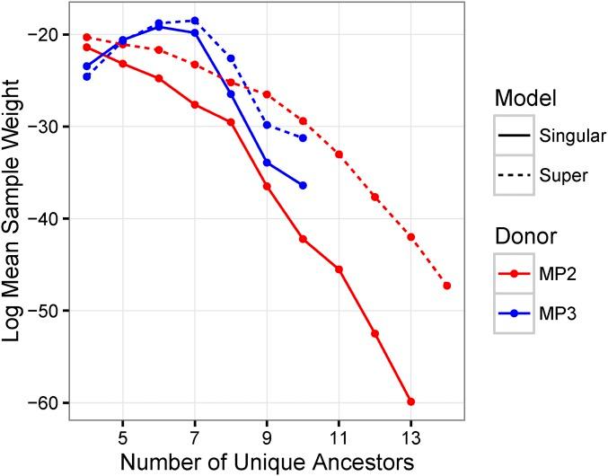 https://cdn.ncbi.nlm.nih.gov/pmc/blobs/34c5/5676238/574153bdf3e1/1089fig7.jpg