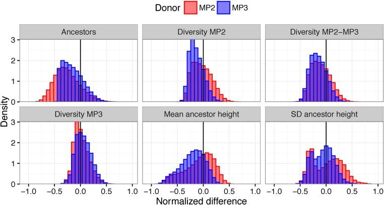 https://cdn.ncbi.nlm.nih.gov/pmc/blobs/34c5/5676238/8cbda3b83029/1089fig6.jpg
