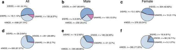 https://cdn.ncbi.nlm.nih.gov/pmc/blobs/34c5/8660725/8adb8b617967/125_2021_5543_Fig1_HTML.jpg