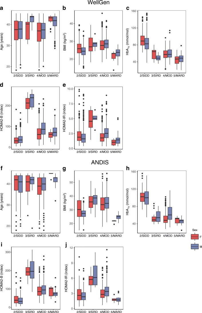 https://cdn.ncbi.nlm.nih.gov/pmc/blobs/34c5/8660725/ad3558e1c912/125_2021_5543_Fig2_HTML.jpg