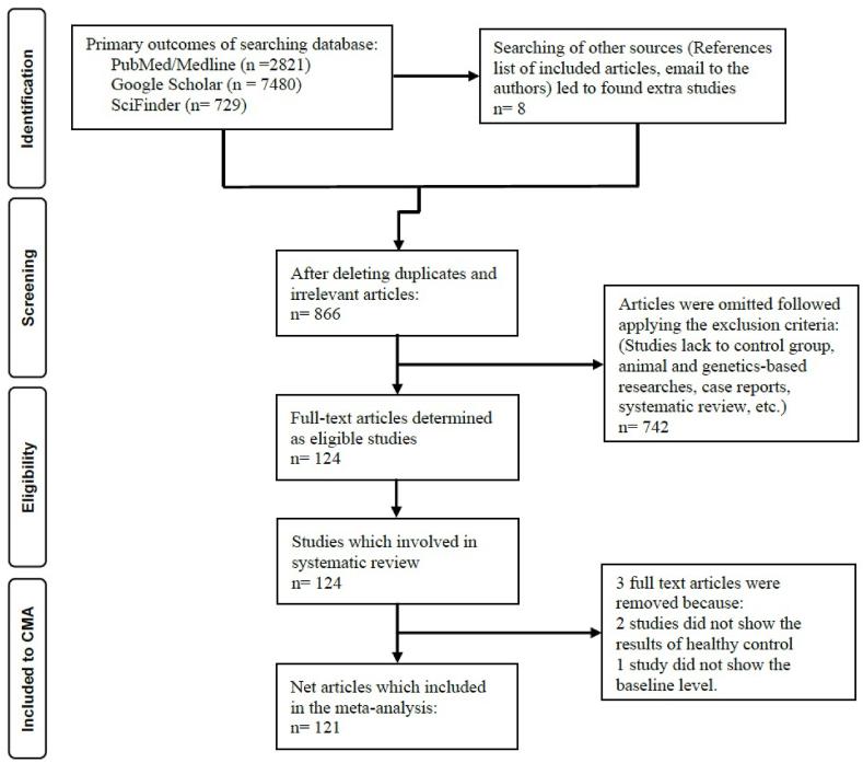 https://cdn.ncbi.nlm.nih.gov/pmc/blobs/34c5/9630622/2eb66b9ebea1/gr2.jpg