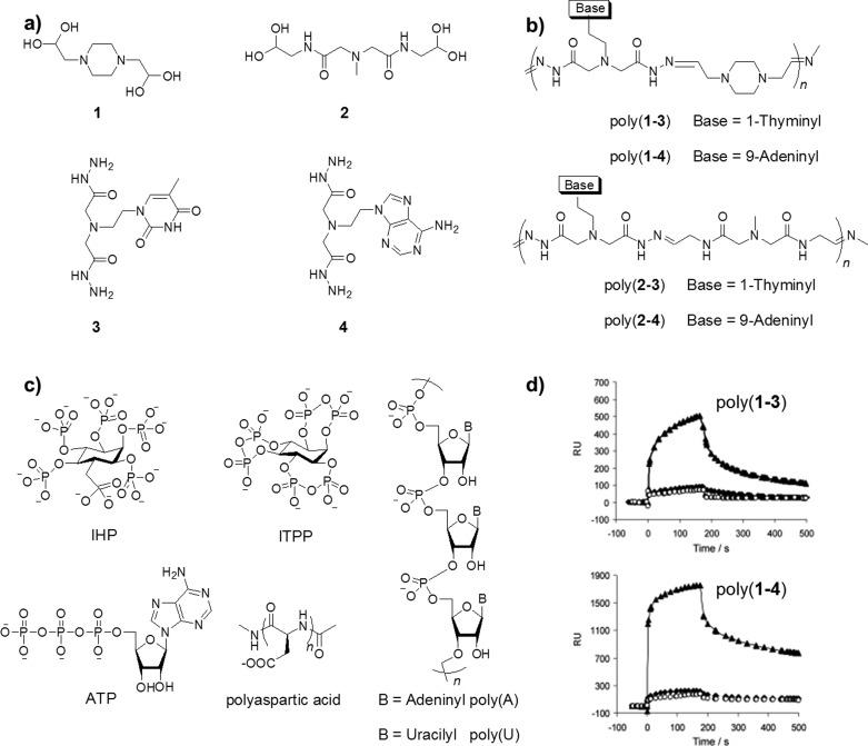 https://cdn.ncbi.nlm.nih.gov/pmc/blobs/34c7/5332124/0ed42c52bfd1/ar-2016-005942_0004.jpg