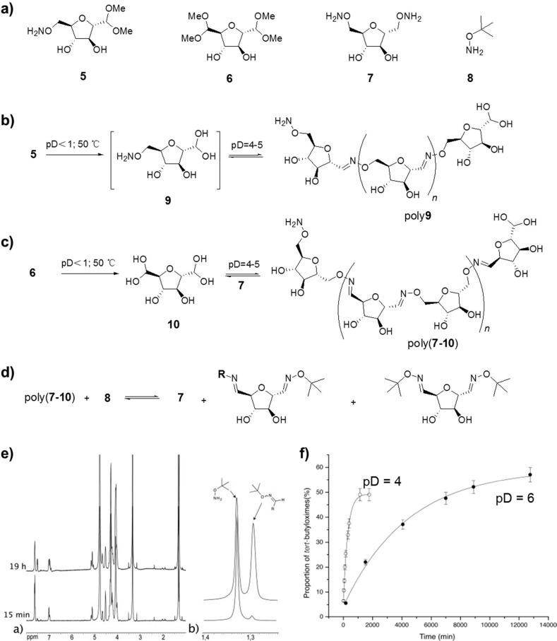 https://cdn.ncbi.nlm.nih.gov/pmc/blobs/34c7/5332124/adcbe3ef4f90/ar-2016-005942_0006.jpg