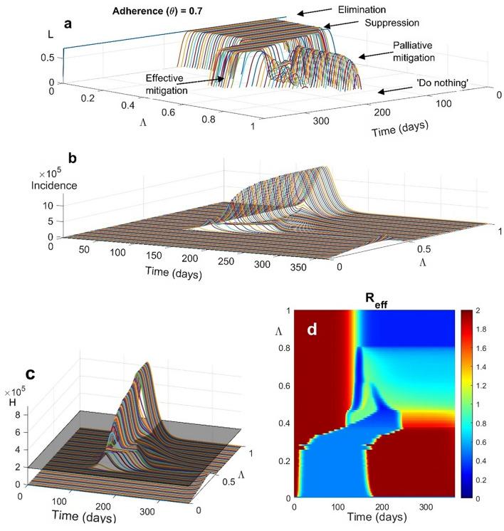 https://cdn.ncbi.nlm.nih.gov/pmc/blobs/34cb/10883963/7baf55005c48/41598_2024_54955_Fig1_HTML.jpg