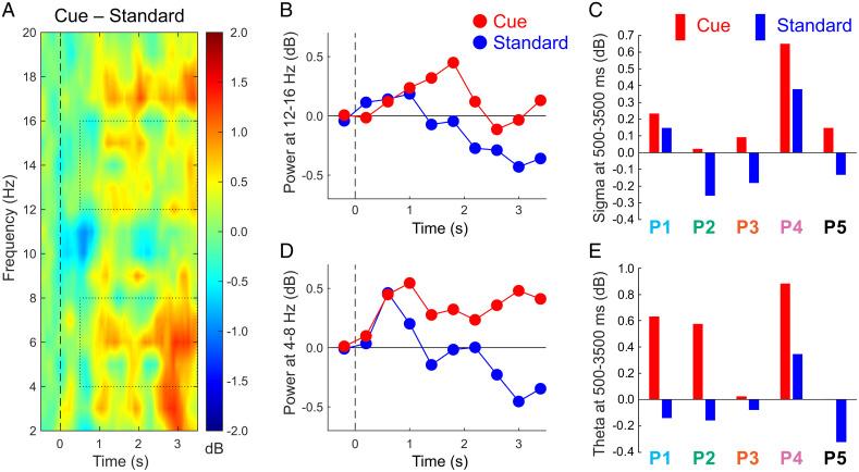 https://cdn.ncbi.nlm.nih.gov/pmc/blobs/34cb/9636913/02b02fc9035b/pnas.2123430119fig02.jpg