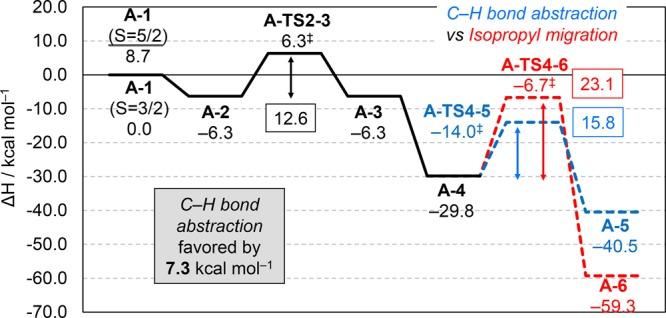 https://cdn.ncbi.nlm.nih.gov/pmc/blobs/34ce/5269659/69c7818ecc64/oc-2016-00290y_0007.jpg
