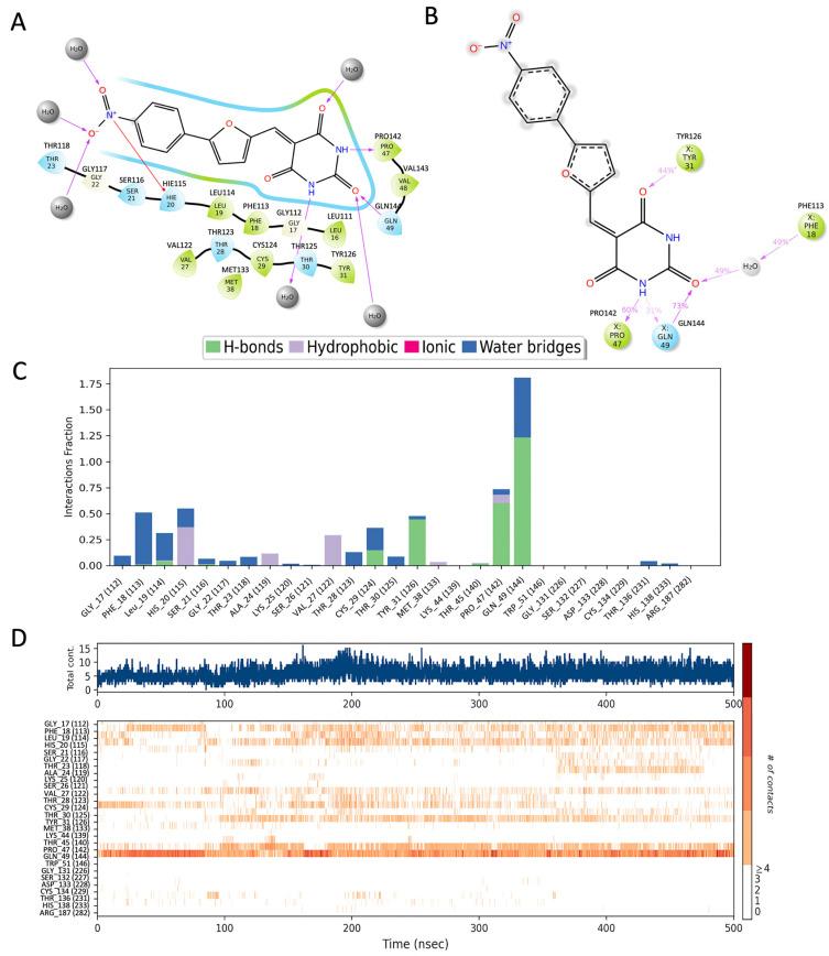 https://cdn.ncbi.nlm.nih.gov/pmc/blobs/34cf/11352488/5910a3a79ac4/biomolecules-14-00967-g002.jpg