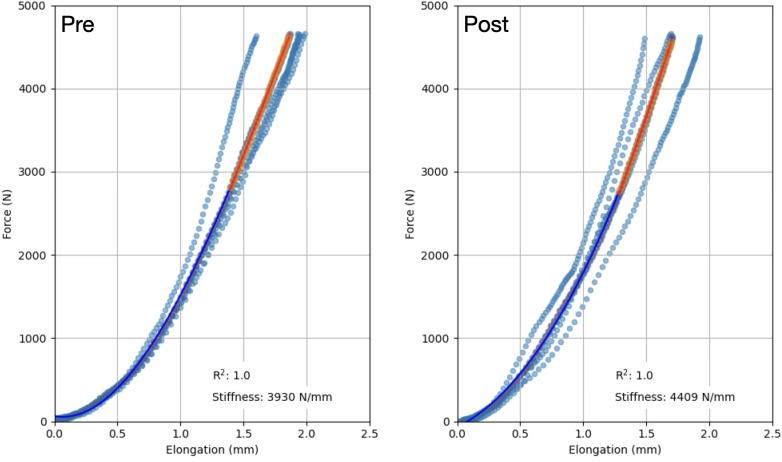https://cdn.ncbi.nlm.nih.gov/pmc/blobs/34cf/12169167/e3821c0fc30d/peerj-13-19581-g004.jpg