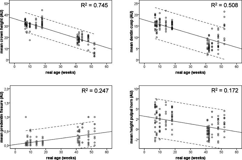 https://cdn.ncbi.nlm.nih.gov/pmc/blobs/34cf/4741077/f5a89baf9f4b/peerj-04-1625-g004.jpg