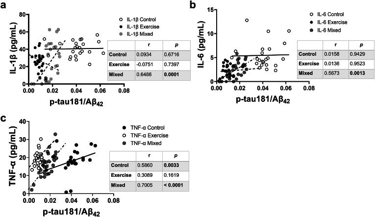 https://cdn.ncbi.nlm.nih.gov/pmc/blobs/34d0/12243983/7dd9a3fa9046/gr4.jpg
