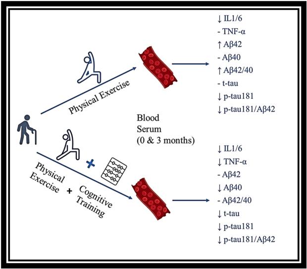 https://cdn.ncbi.nlm.nih.gov/pmc/blobs/34d0/12243983/f539c419997e/ga1.jpg