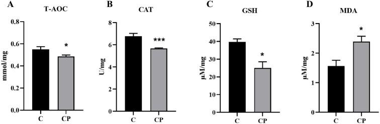 https://cdn.ncbi.nlm.nih.gov/pmc/blobs/34d0/12386127/2ddcdf93d7dc/genes-16-00949-g007.jpg