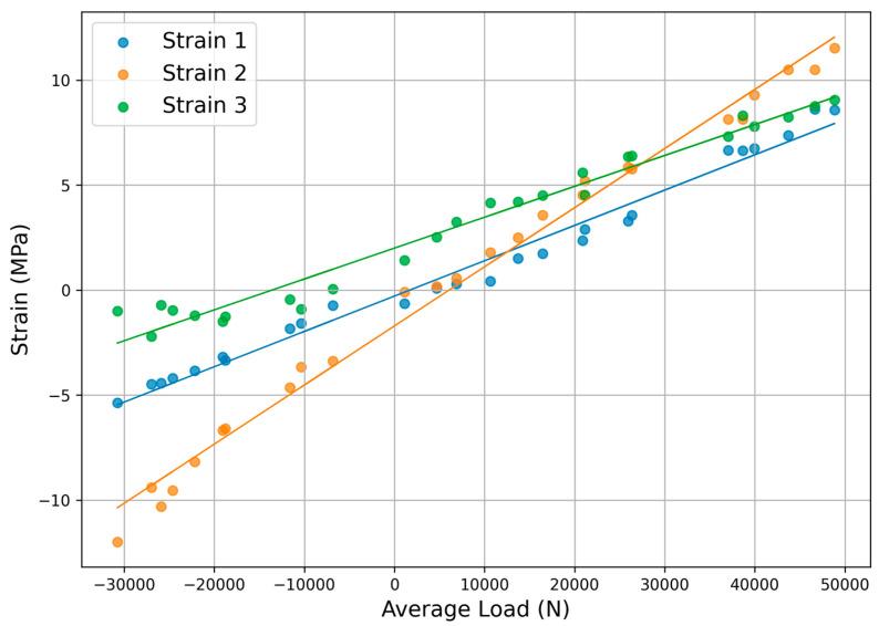 https://cdn.ncbi.nlm.nih.gov/pmc/blobs/34d0/12473477/d91b493b25c8/sensors-25-05860-g008.jpg