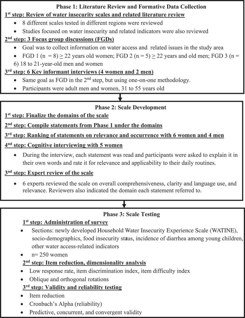 https://cdn.ncbi.nlm.nih.gov/pmc/blobs/34d3/8231399/ff88412a4d72/ZGHA_A_1927328_F0001_B.jpg