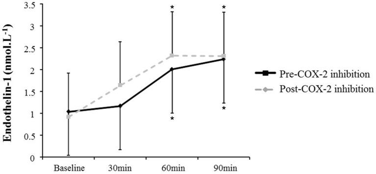 https://cdn.ncbi.nlm.nih.gov/pmc/blobs/34d7/5344903/e78f69556502/fphys-08-00138-g0002.jpg