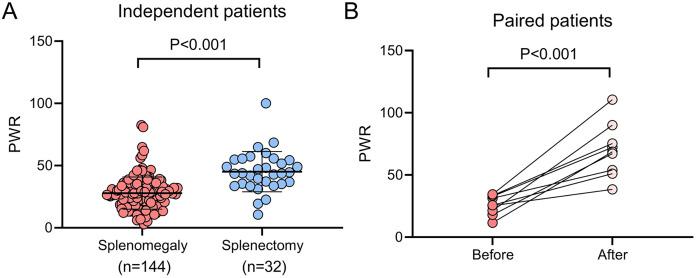 https://cdn.ncbi.nlm.nih.gov/pmc/blobs/34db/12047222/08f67519dd7e/peerj-13-19379-g002.jpg