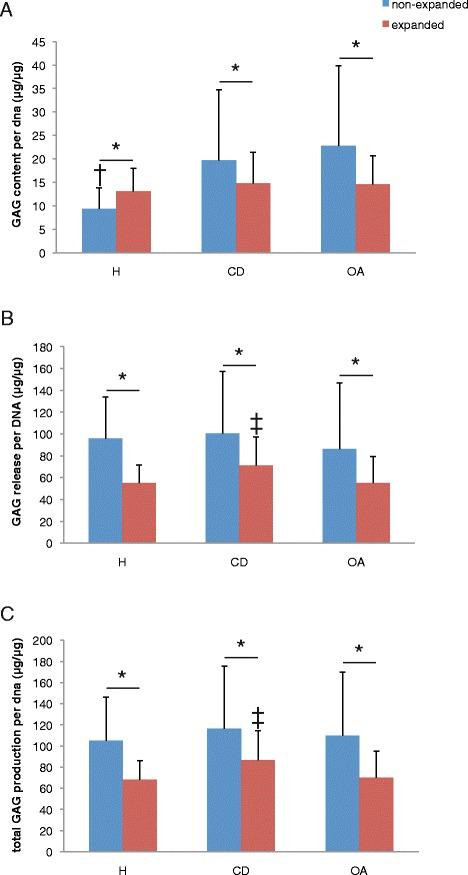 https://cdn.ncbi.nlm.nih.gov/pmc/blobs/34db/4201683/bfa663e927d7/13075_2014_441_Fig1_HTML.jpg
