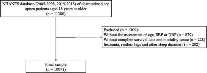 https://cdn.ncbi.nlm.nih.gov/pmc/blobs/34dc/12198205/0e26177aedbd/fcvm-12-1571610-g001.jpg