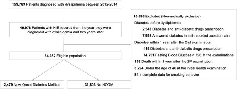 https://cdn.ncbi.nlm.nih.gov/pmc/blobs/34dd/12184095/84c3c9e70969/TID-23-82-g001.jpg
