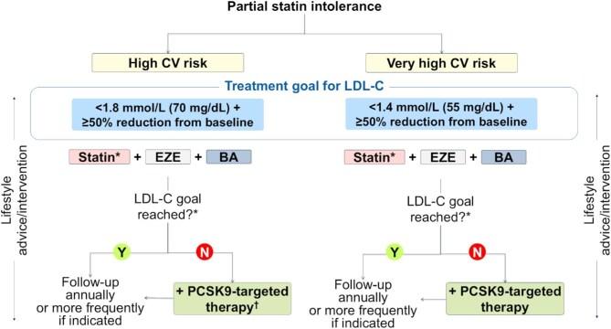 https://cdn.ncbi.nlm.nih.gov/pmc/blobs/34dd/12231129/6883d0bbe048/pvaf007fig3.jpg