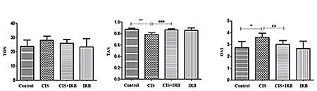 https://cdn.ncbi.nlm.nih.gov/pmc/blobs/34de/11096784/57b57fc14899/TJPS-21-88-g6.jpg