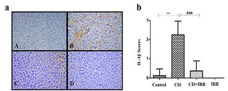 https://cdn.ncbi.nlm.nih.gov/pmc/blobs/34de/11096784/f9188155044e/TJPS-21-88-g3.jpg