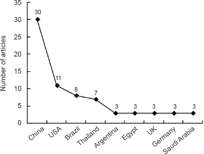 https://cdn.ncbi.nlm.nih.gov/pmc/blobs/34df/4392686/17fb7df4f90c/NRR-10-328-g002.jpg