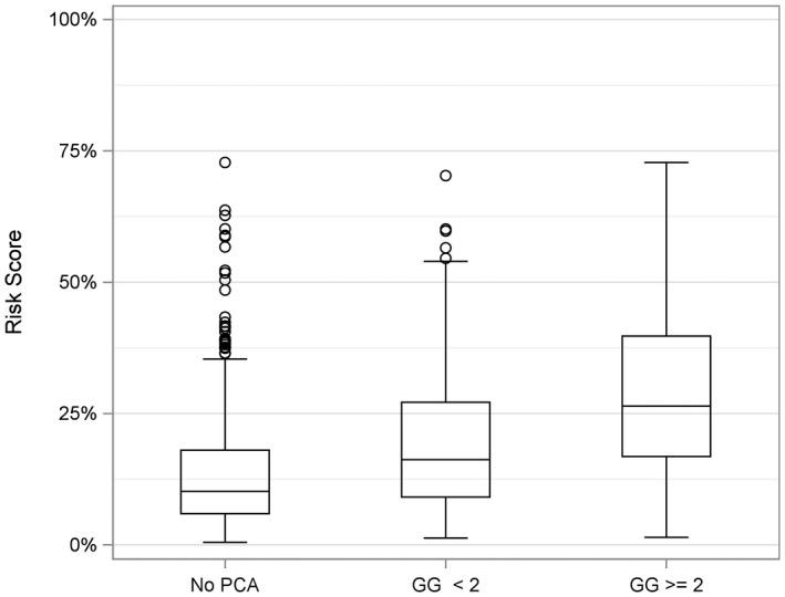 https://cdn.ncbi.nlm.nih.gov/pmc/blobs/34df/8988838/61d8e3a44119/BCO2-1-15-g001.jpg