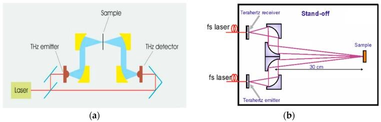 https://cdn.ncbi.nlm.nih.gov/pmc/blobs/34e0/4851016/9356ca57fbe1/sensors-16-00502-g001.jpg