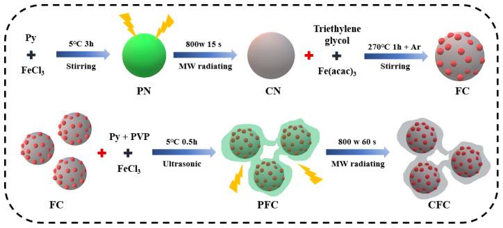 https://cdn.ncbi.nlm.nih.gov/pmc/blobs/34e1/11053598/e34464f50cec/polymers-16-01160-g001.jpg