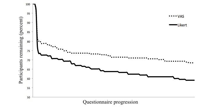 https://cdn.ncbi.nlm.nih.gov/pmc/blobs/34e3/4935790/025f67a9289b/jmir_v18i6e126_fig4.jpg