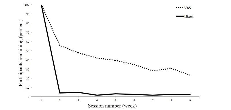 https://cdn.ncbi.nlm.nih.gov/pmc/blobs/34e3/4935790/6069f66460d3/jmir_v18i6e126_fig3.jpg