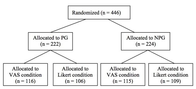 https://cdn.ncbi.nlm.nih.gov/pmc/blobs/34e3/4935790/a4b94bd6912f/jmir_v18i6e126_fig2.jpg