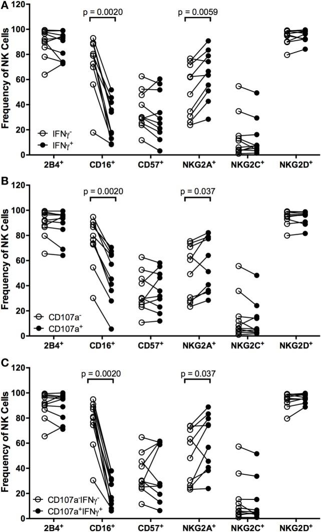 https://cdn.ncbi.nlm.nih.gov/pmc/blobs/34e6/5156658/335b3f7e4322/fimmu-07-00607-g003.jpg