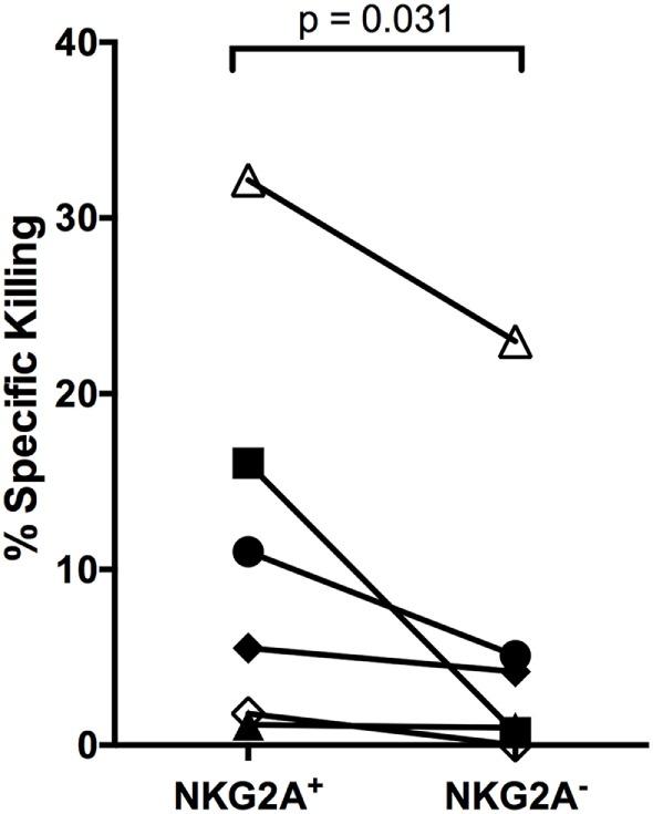 https://cdn.ncbi.nlm.nih.gov/pmc/blobs/34e6/5156658/61959af797ec/fimmu-07-00607-g006.jpg