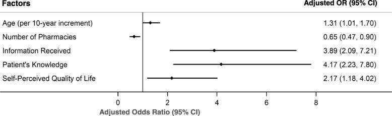 https://cdn.ncbi.nlm.nih.gov/pmc/blobs/34e6/6744672/e1ecb4e51ff0/12875_2019_1019_Fig1_HTML.jpg