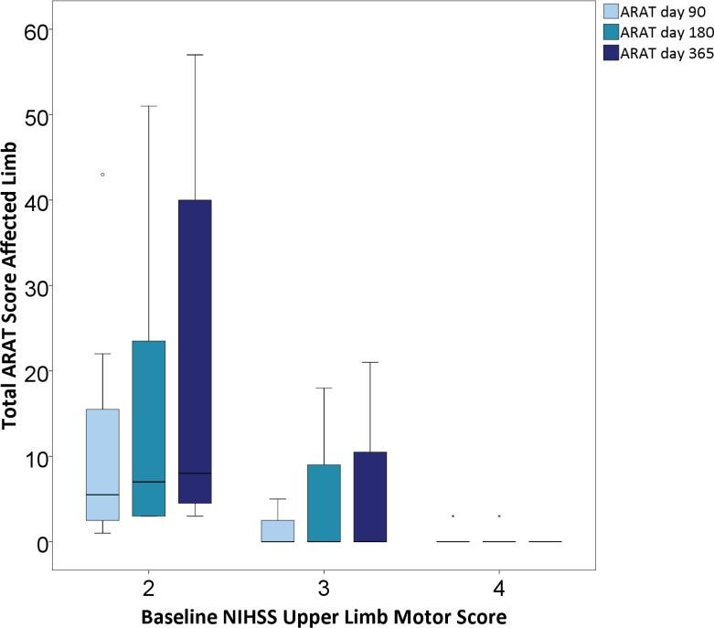 https://cdn.ncbi.nlm.nih.gov/pmc/blobs/34ea/7147186/409461333c74/jnnp-2019-322515f02.jpg