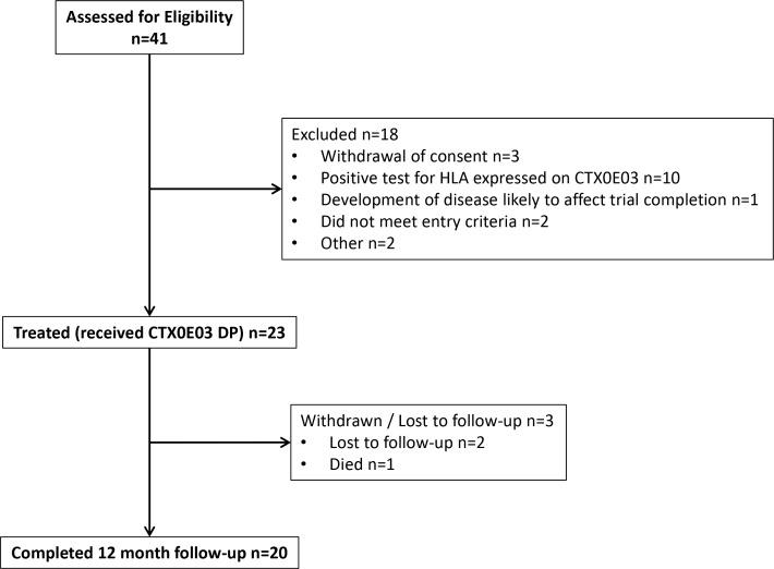 https://cdn.ncbi.nlm.nih.gov/pmc/blobs/34ea/7147186/a3e329fbb952/jnnp-2019-322515f01.jpg