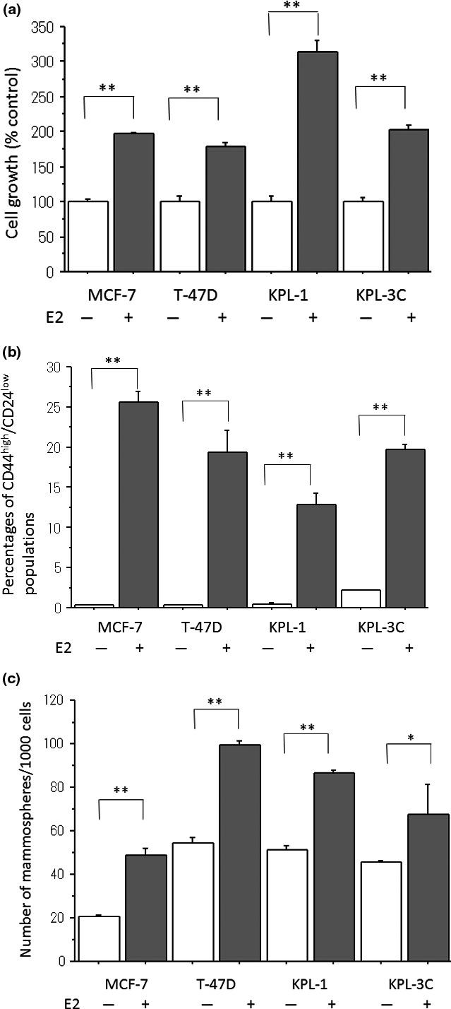 https://cdn.ncbi.nlm.nih.gov/pmc/blobs/34ee/5448645/efb9749d62bb/CAS-108-918-g001.jpg