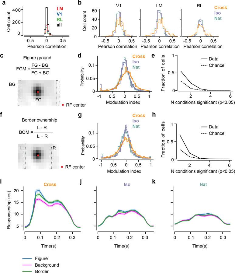 https://cdn.ncbi.nlm.nih.gov/pmc/blobs/34ee/9981152/df82c7d30def/elife-74394-fig5.jpg