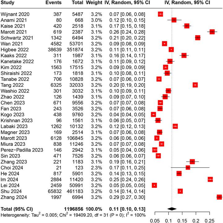https://cdn.ncbi.nlm.nih.gov/pmc/blobs/34f0/12126599/cf8753dc0211/MCO2-6-e70235-g002.jpg