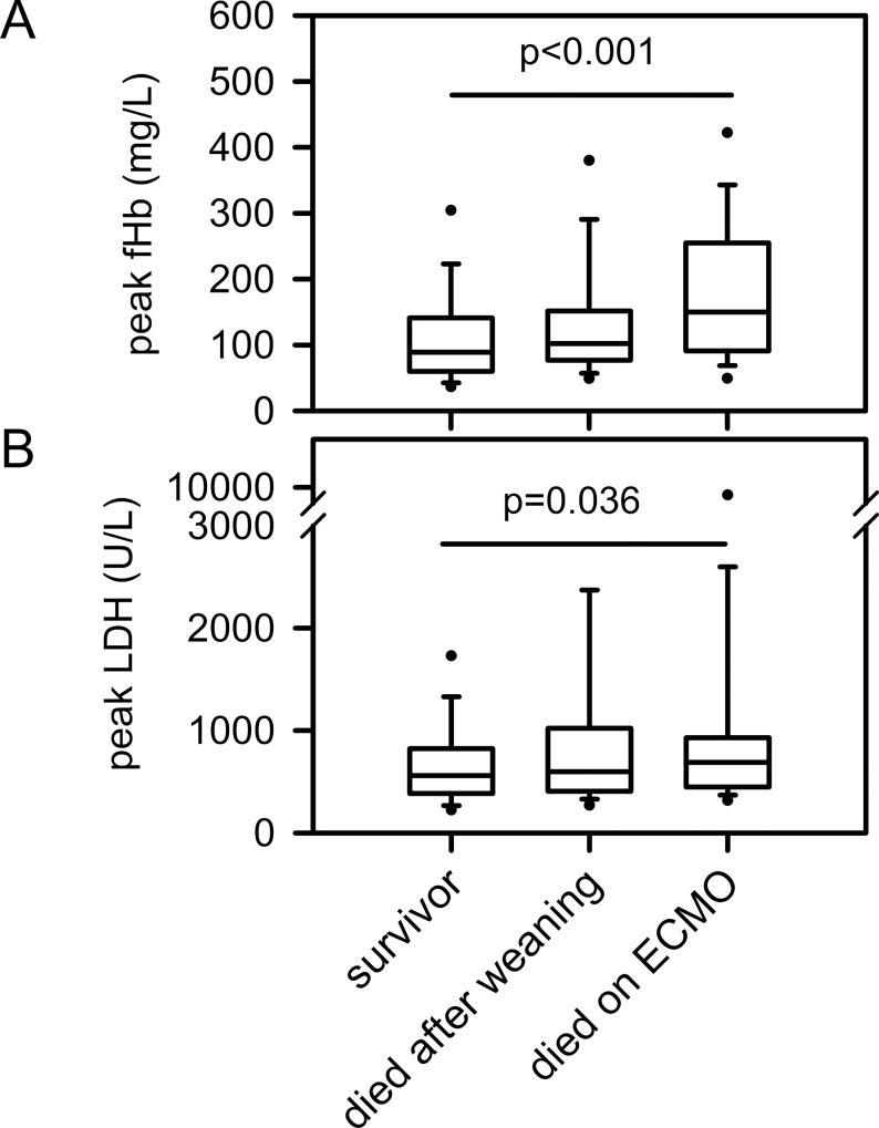 https://cdn.ncbi.nlm.nih.gov/pmc/blobs/34f2/4659553/ca35d122c11d/pone.0143527.g006.jpg
