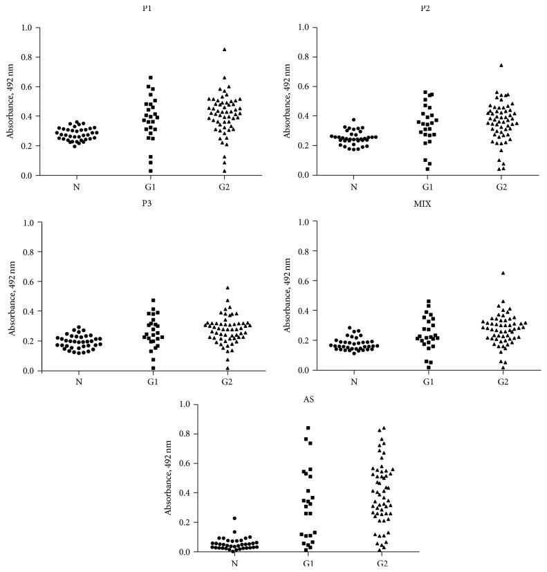 https://cdn.ncbi.nlm.nih.gov/pmc/blobs/34f4/5359444/5726d8c9b6b0/JIR2017-5871043.003.jpg
