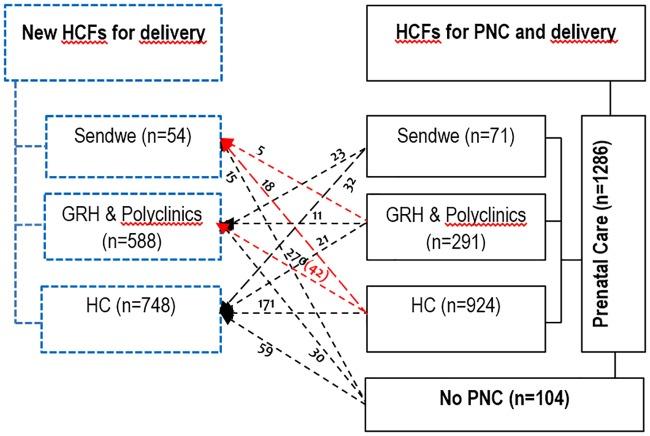 https://cdn.ncbi.nlm.nih.gov/pmc/blobs/34f4/6179261/a6c81d7d0df6/pone.0205082.g002.jpg