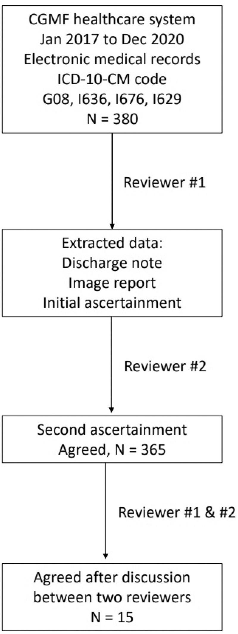 https://cdn.ncbi.nlm.nih.gov/pmc/blobs/34f5/8740620/c8be4802f846/CLEP-14-1-g0001.jpg
