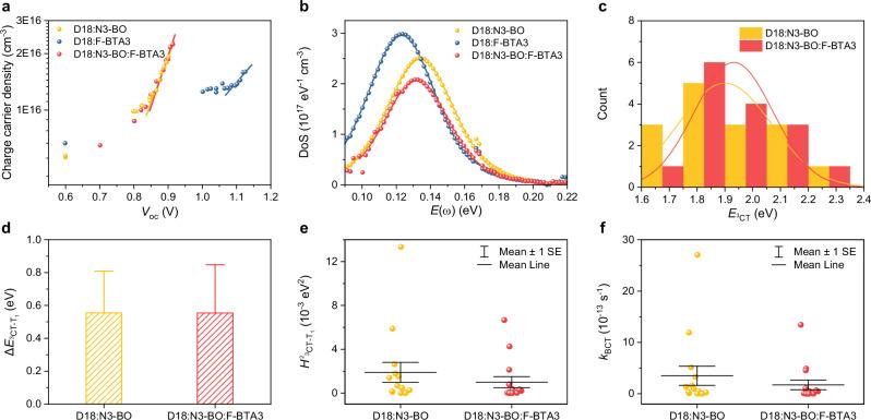 https://cdn.ncbi.nlm.nih.gov/pmc/blobs/34f6/11473827/eda23f8cc9ae/41467_2024_53286_Fig6_HTML.jpg